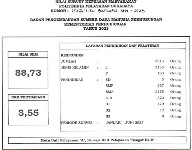 hasil survey kepuasan 2023